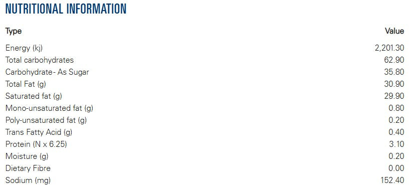 Bakels White Chocolate Coating Discs