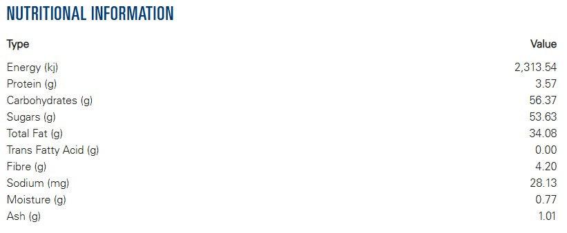 Bakels Dark Chocolate Nibs Chockex