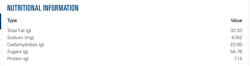 Bakels Bakels One Spread 5kg