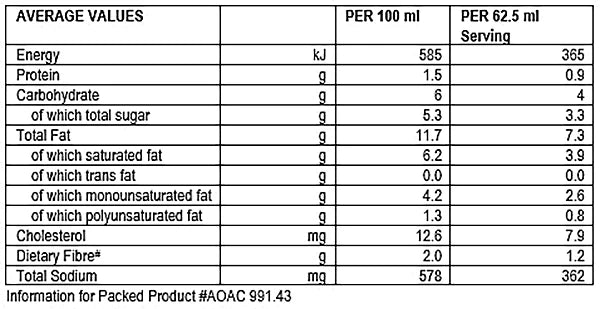 Ina Paarman's Butter Chicken Curry Cook-in Sauce 250ml