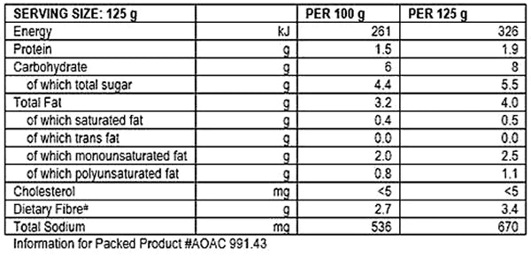 Ina Paarman's Tomato & Basil Pasta Sauce 600g