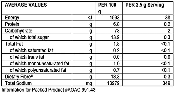Ina Paarman's Chicken Spice 1kg